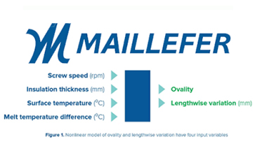 ROUNDNESS OPTIMIZATION - PART OF INTELLIGENT PROCESS CONTROL