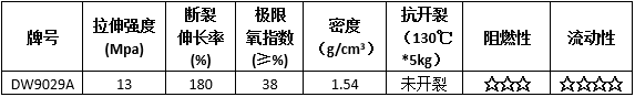 DW9029C产品性能.png